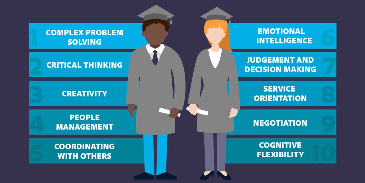 Teaching Creative Problem Solving – new research | Dr Tim Kitchen