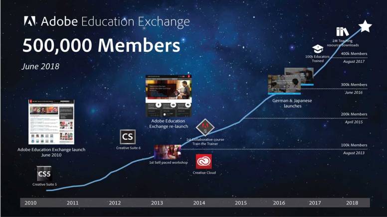 EdEx-500k-Members