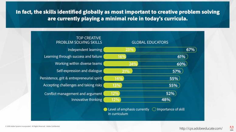 CreativeProblemSolving1